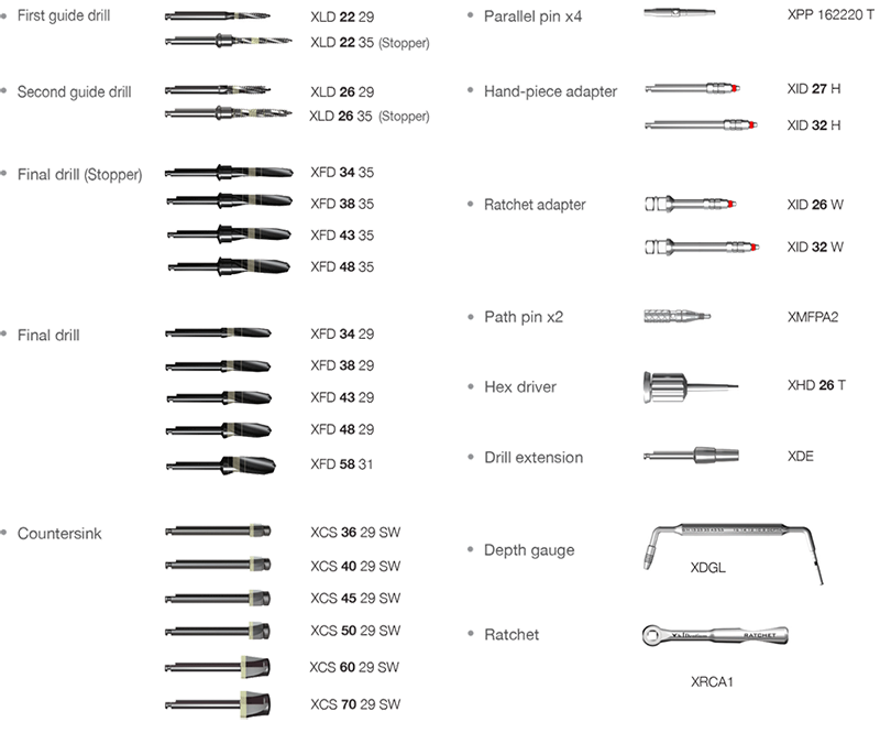 Kit Contents